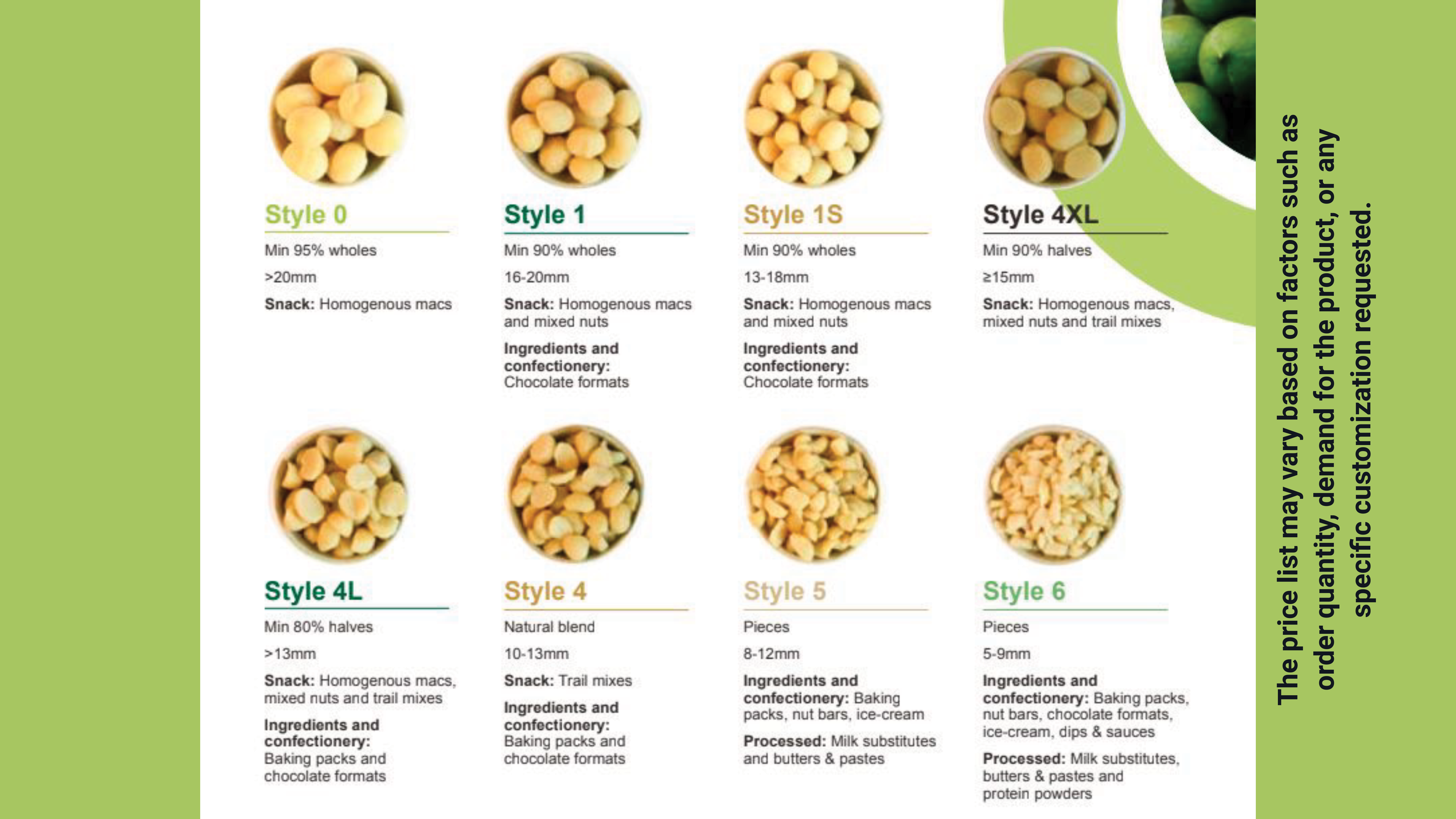 nuts